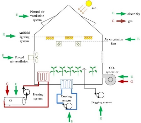 hybrid inorganic photov1