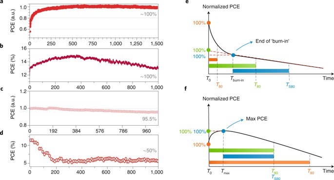 Consensus PSC stability3