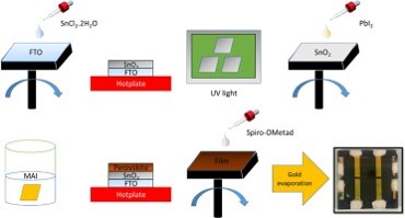 Scalable crystal engineering