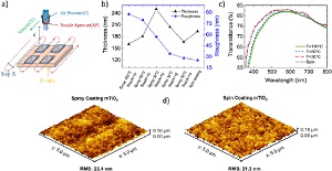 graphene engineered