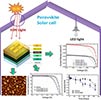 Highly efficient perovskite solar cells for light harvesting under indoor illumination via solution processed sno2/mgo composite electron transport layers